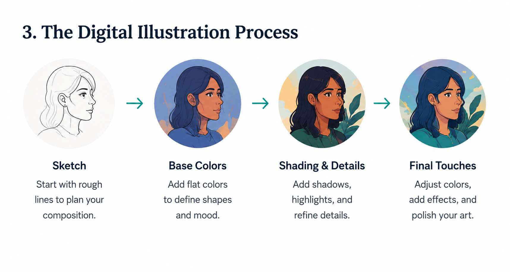 Digital illustration explained
